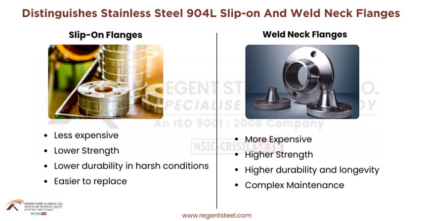 Distinguishes Stainless Steel 904L Slip-on And Weld Neck Flanges